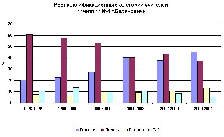 Отчет по практике по теме Особенности работы педагога-психолога в гимназии №3 г. Барановичи Отчет по практике по теме Особенности работы педагога-психолога в гимназии №3 г. Барановичи